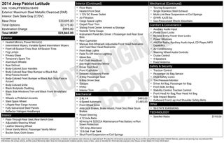 2014 Jeep Patriot Latitude