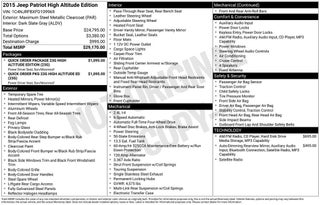 2015 Jeep Patriot High Altitude Edition