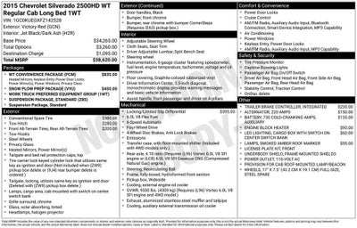 2015 Chevrolet Silverado 2500 HD Work Truck