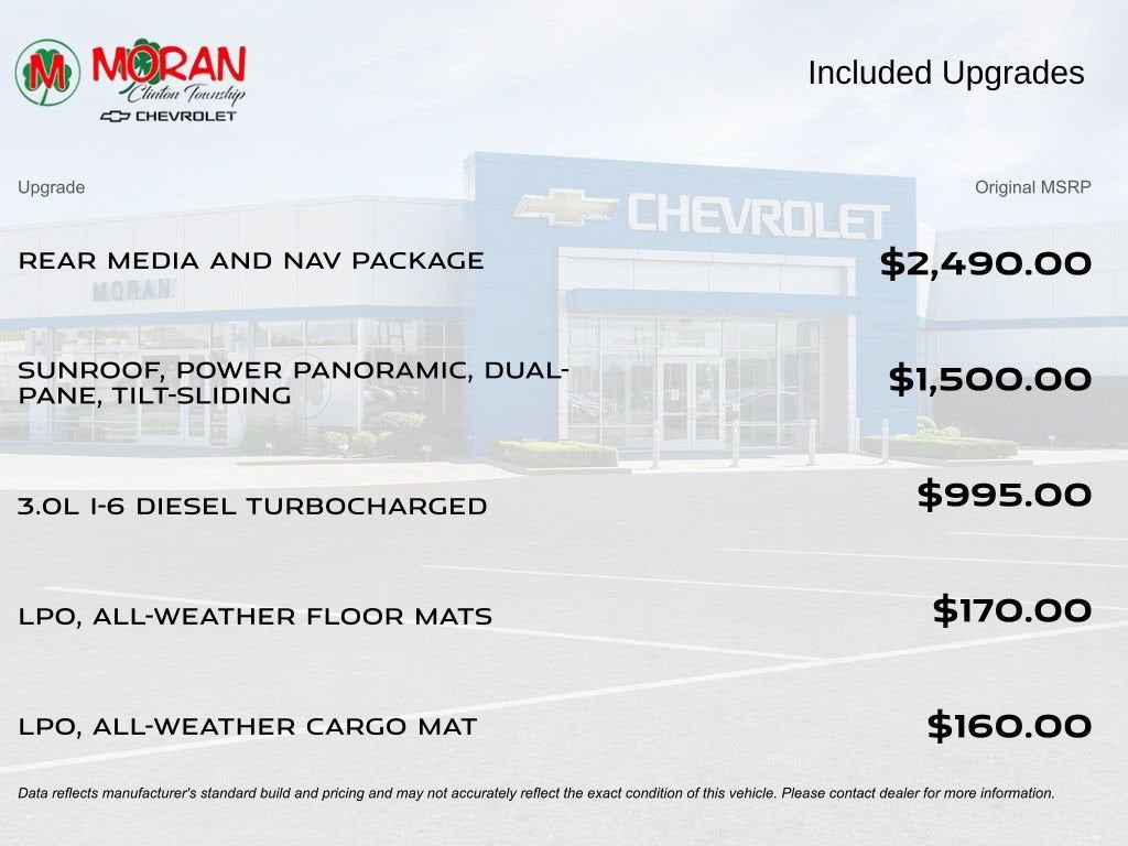 2021 Chevrolet Tahoe RST