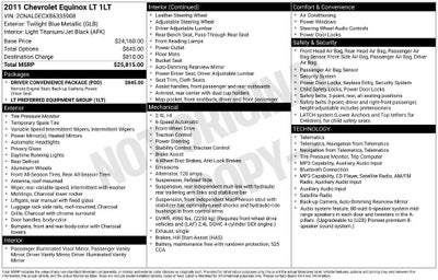 2011 Chevrolet Equinox LT w/1LT