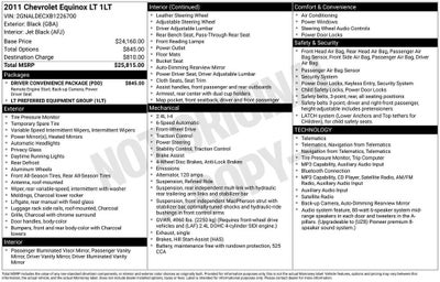 2011 Chevrolet Equinox LT w/1LT