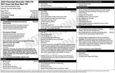 2022 Chevrolet Silverado 1500 LTD RST