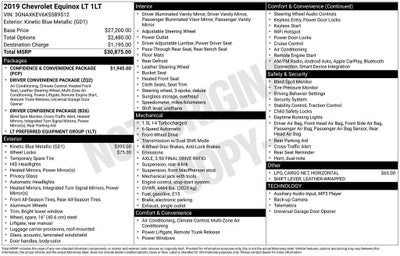 2019 Chevrolet Equinox LT